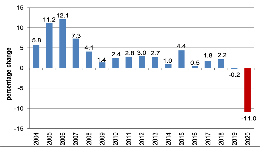 Coping with Systemic Problems and a Triple Punch The Cuban Economy at